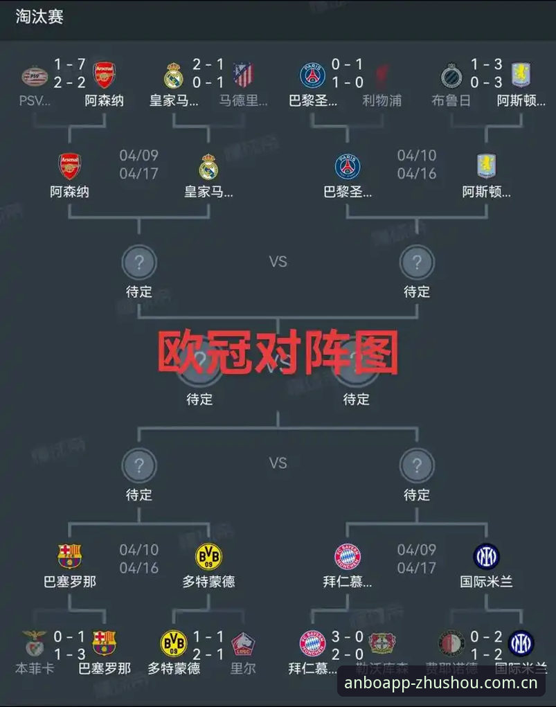 欧联杯决赛观赛实用指南：从埃梅里五冠王看足球战术演进